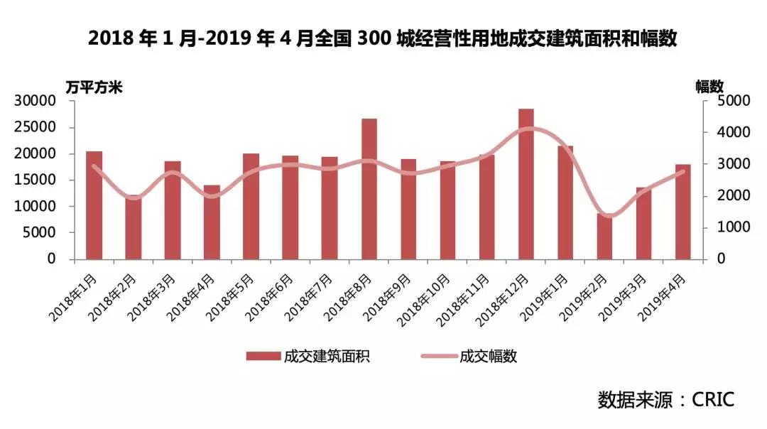 土地市場真的有那麼(me)熱麼(me)？
